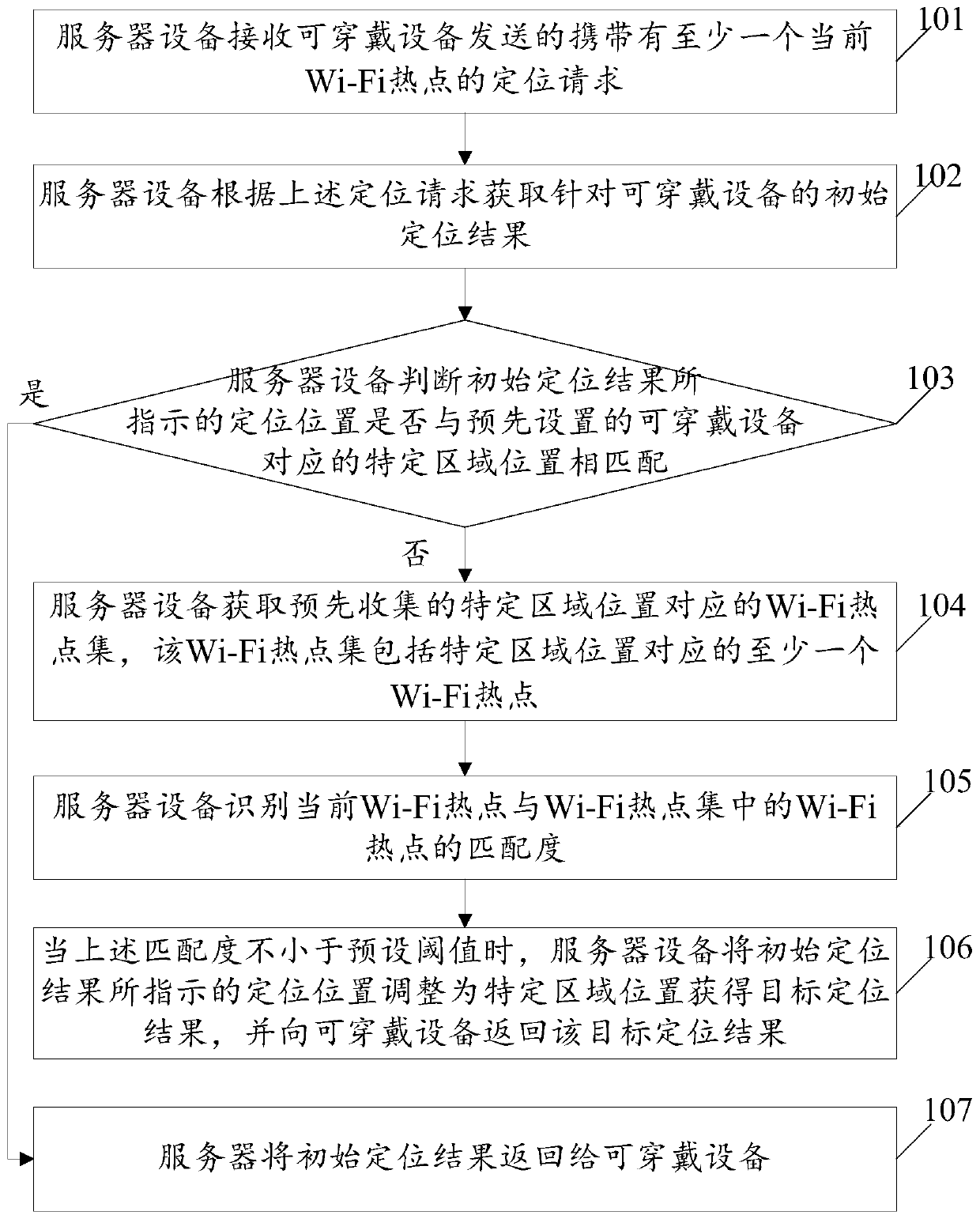 Positioning correction method and system and related equipment