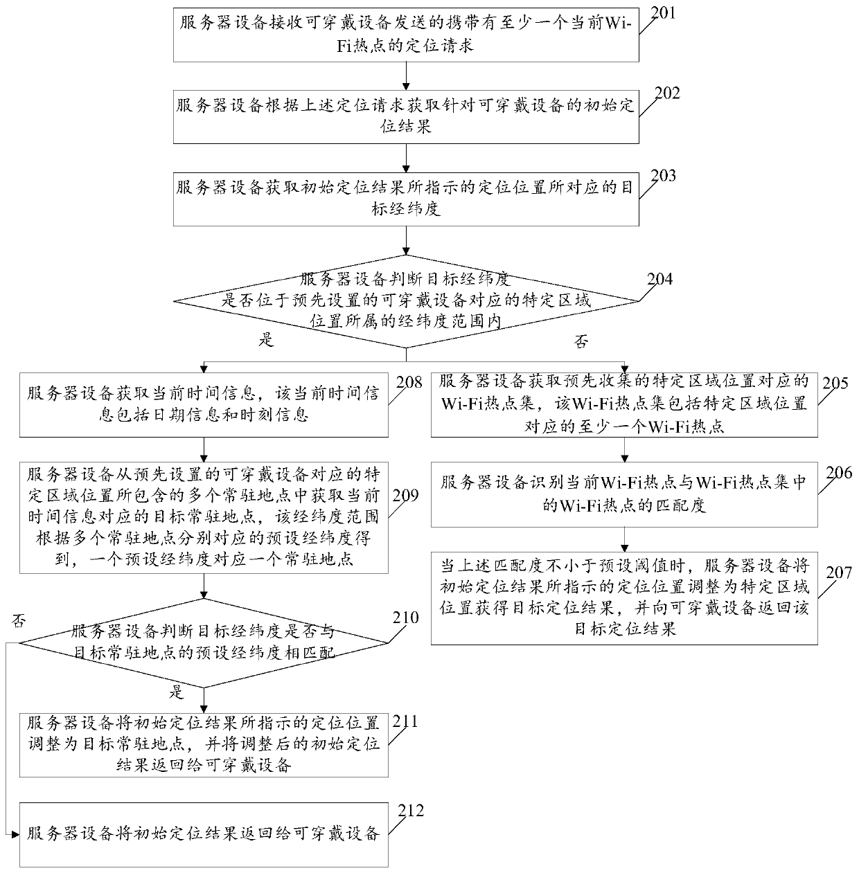 Positioning correction method and system and related equipment