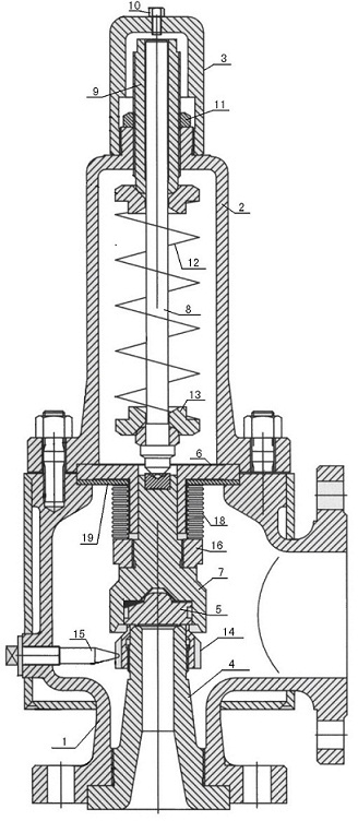 Triple-spring safety valve