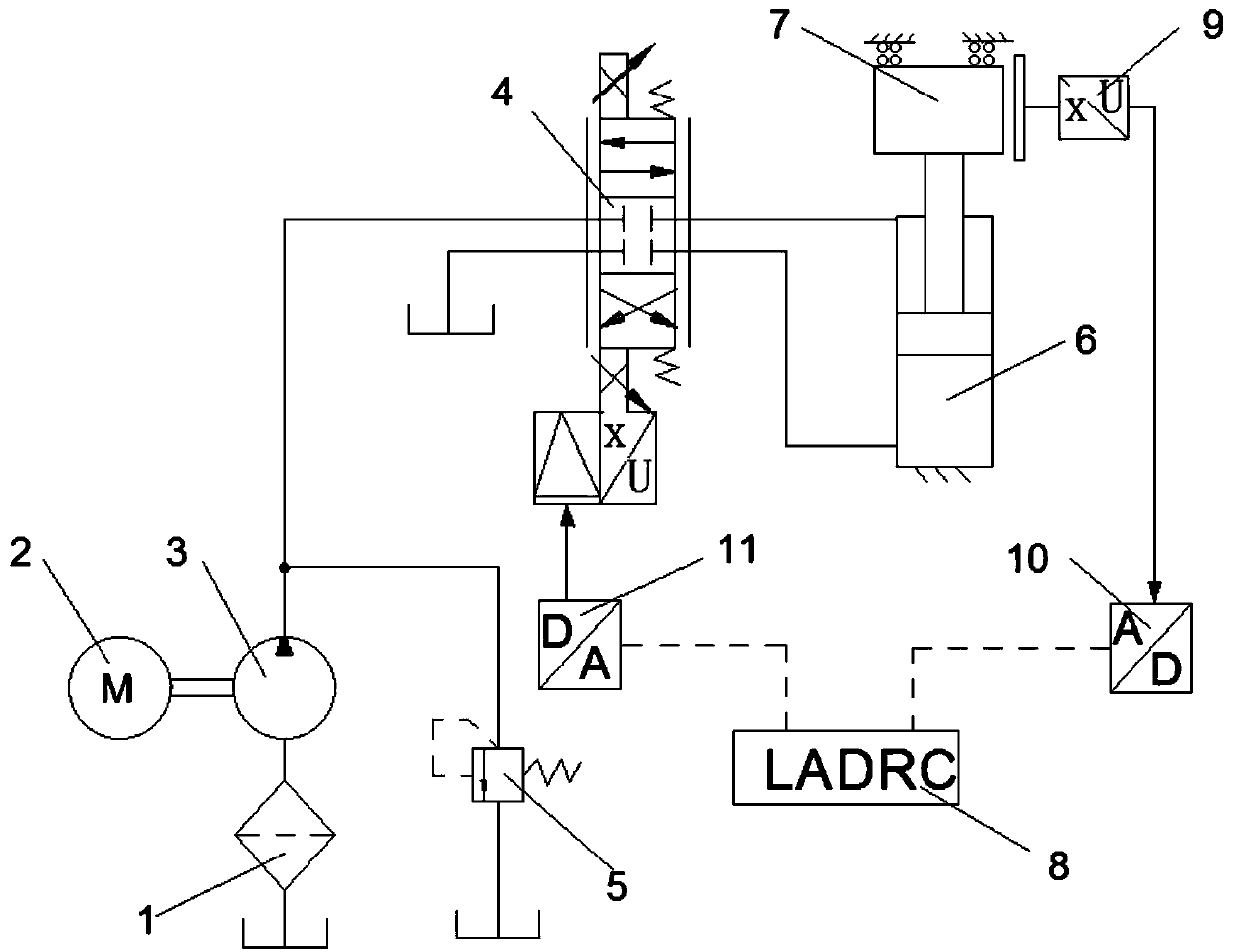 Linear active-disturbance-rejection control method and device for electro-hydraulic position servo control system