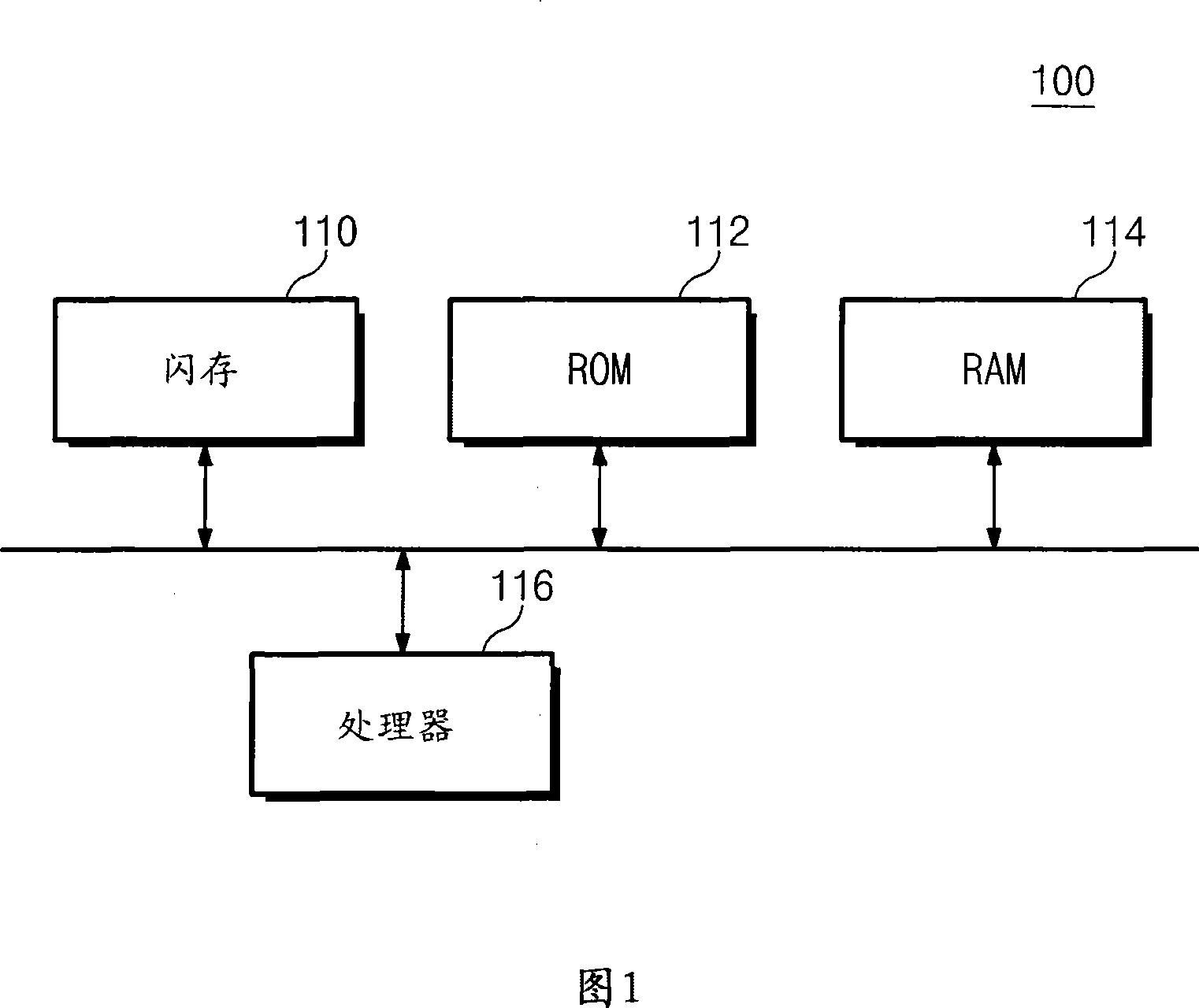Memory mapping system and method