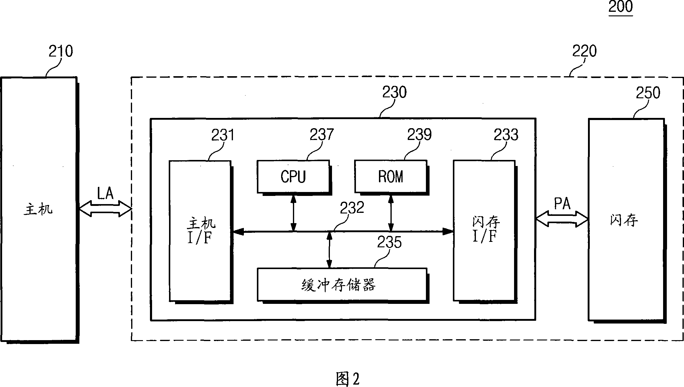 Memory mapping system and method