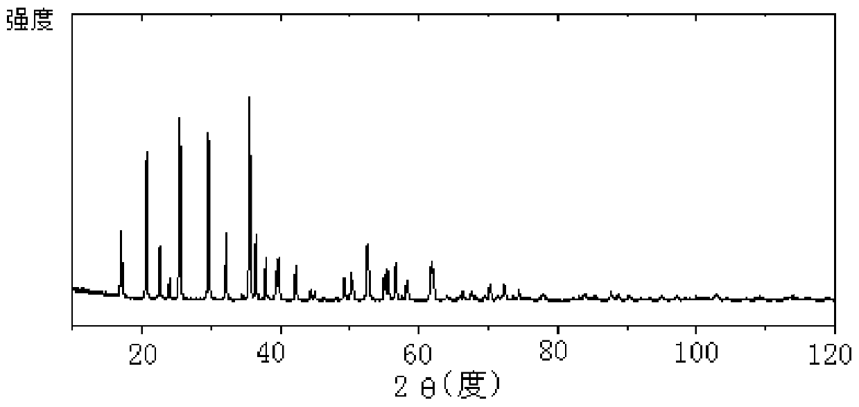 A method for hydrothermally synthesizing lithium-ion battery cathode materials using siderite