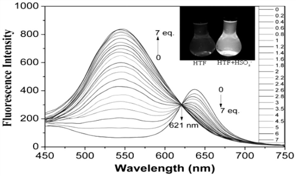 A ratiometric fluorescent probe for detecting bisulfite and its application