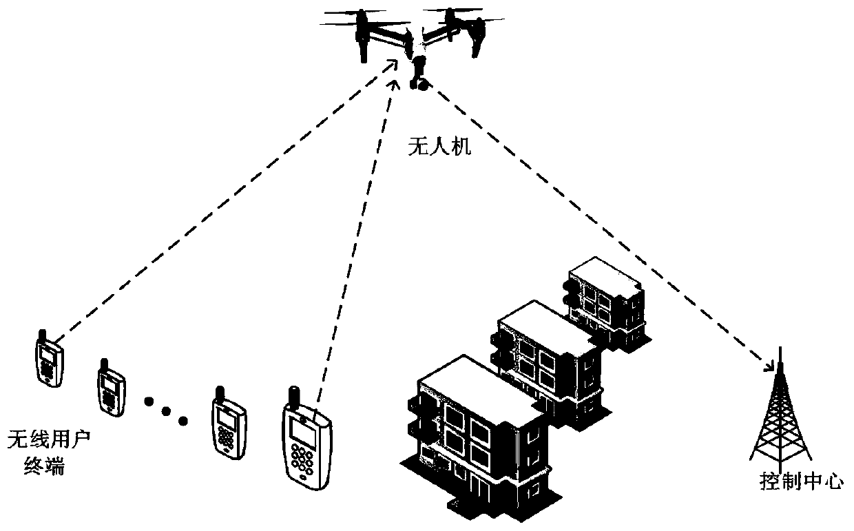 A Joint Optimization Method of User Scheduling and Power Allocation for UAV Relay Network