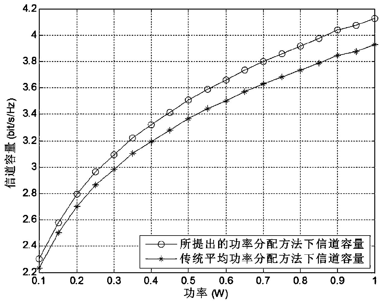 A Joint Optimization Method of User Scheduling and Power Allocation for UAV Relay Network