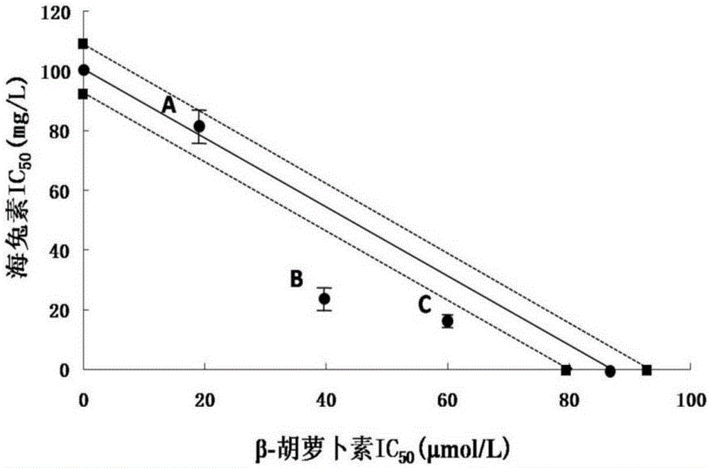 Composition and application thereof in treatment of liver cancer