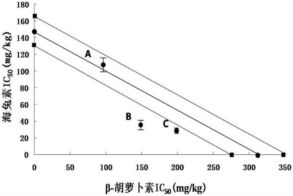 Composition and application thereof in treatment of liver cancer