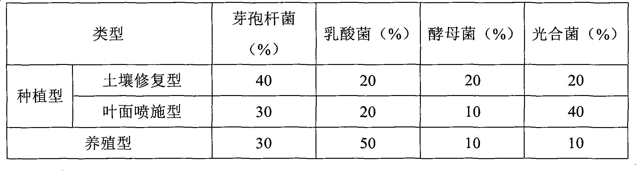Microbial fertilizer and preparation method and application thereof
