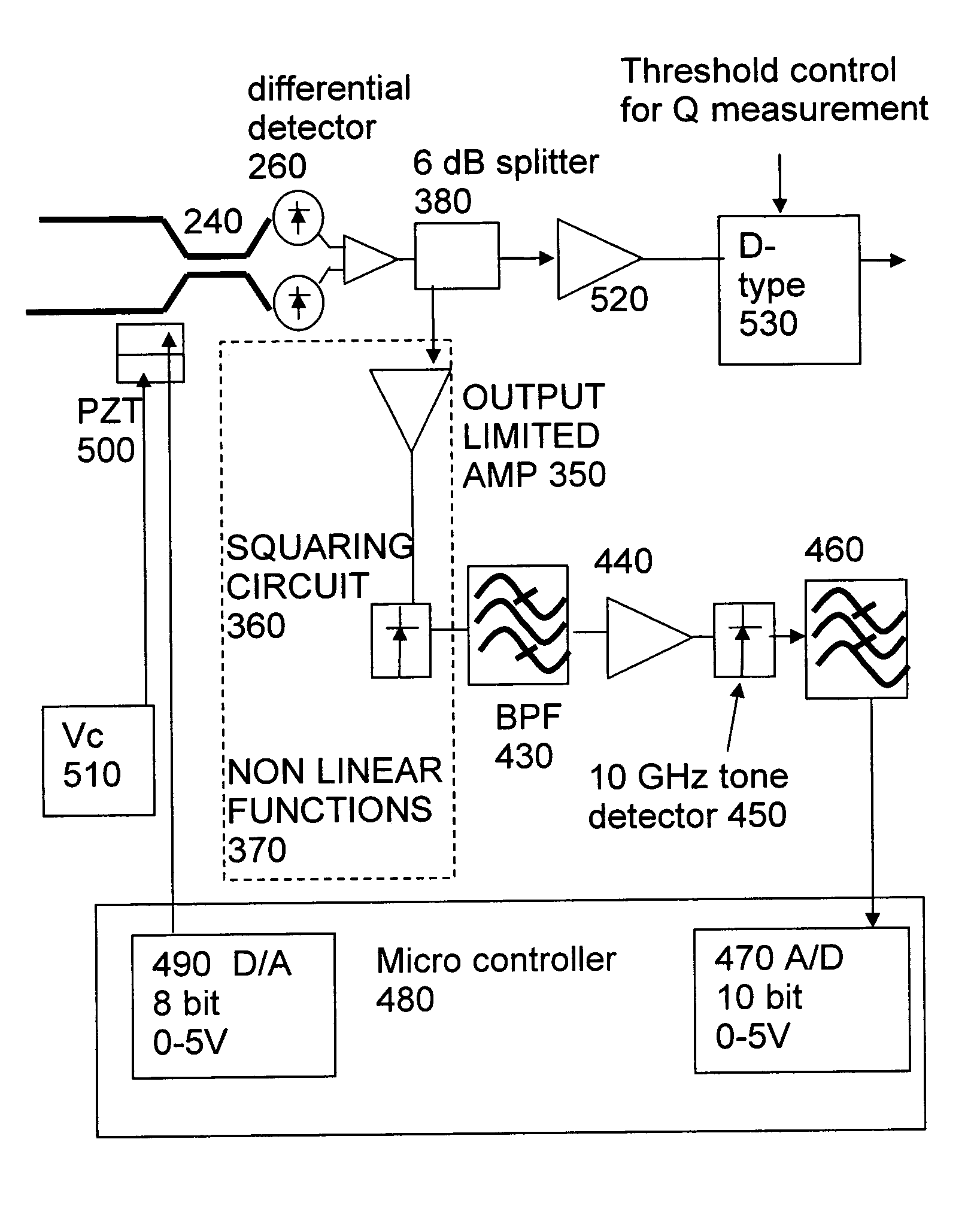 DQPSK receiver phase control