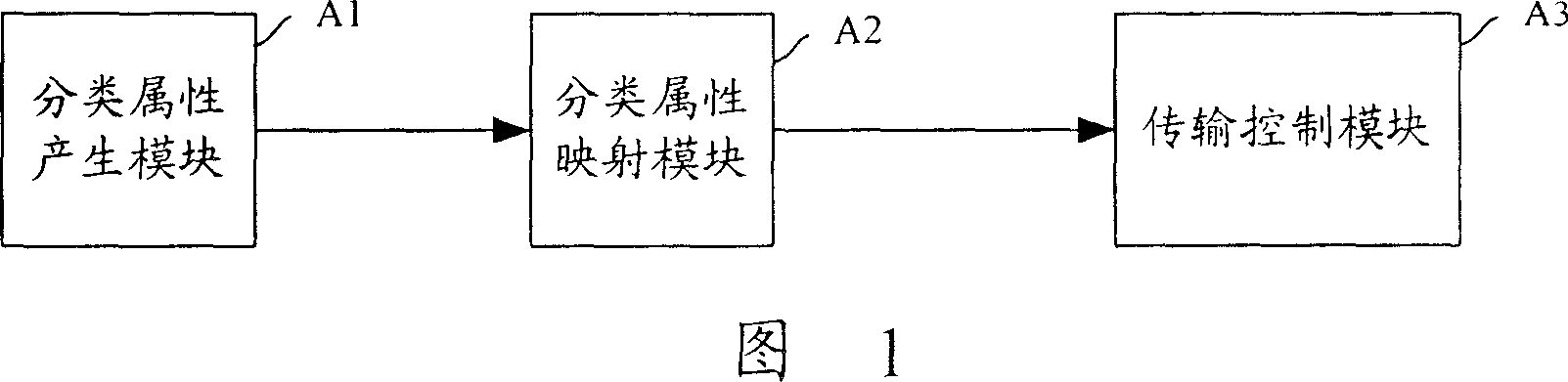 Method and system for reducing transmission band occupation