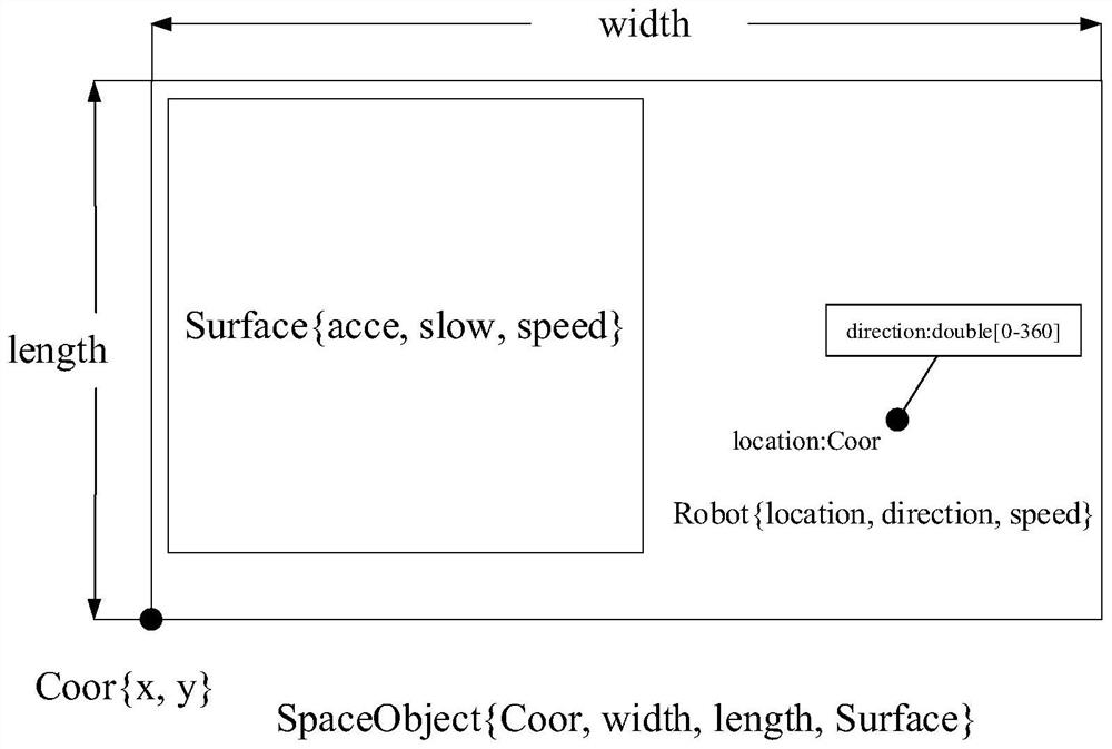 Self-adaptive unmanned trolley simulation method based on Datalog rule