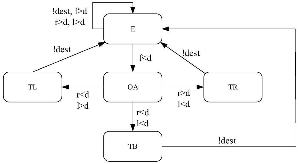 Self-adaptive unmanned trolley simulation method based on Datalog rule