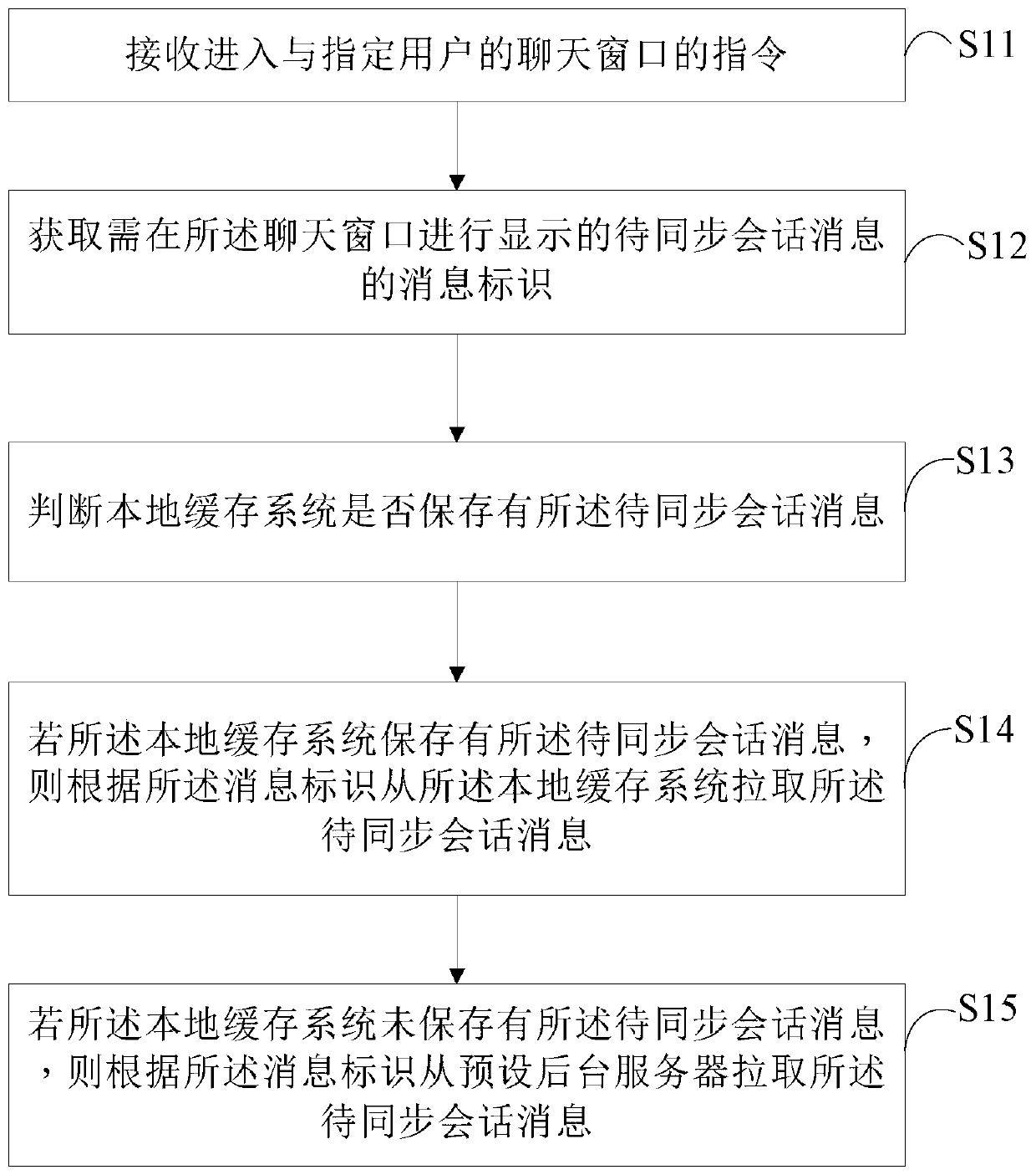 Message synchronization method and device, computer device and computer readable storage medium