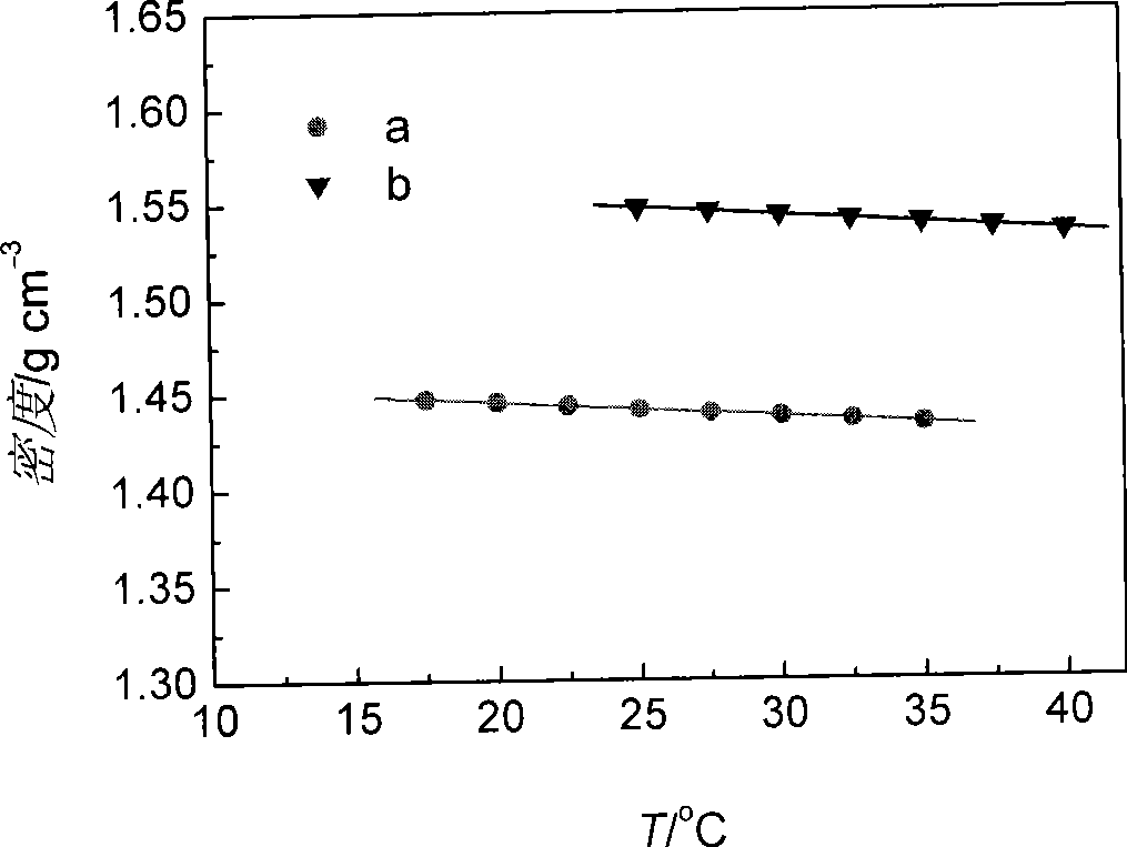 Ion liquid electrolyte containing bi-(fluorosulfonic acid) imines ion and iodine ion, and application thereof