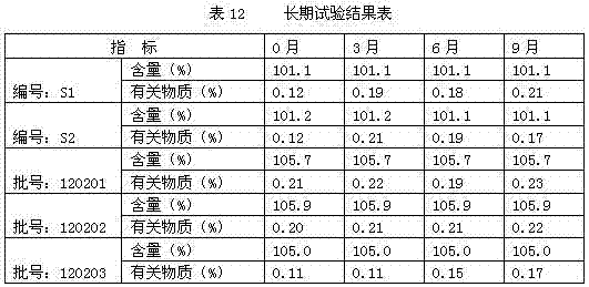 Thymopent aqueous solution preparation and use thereof