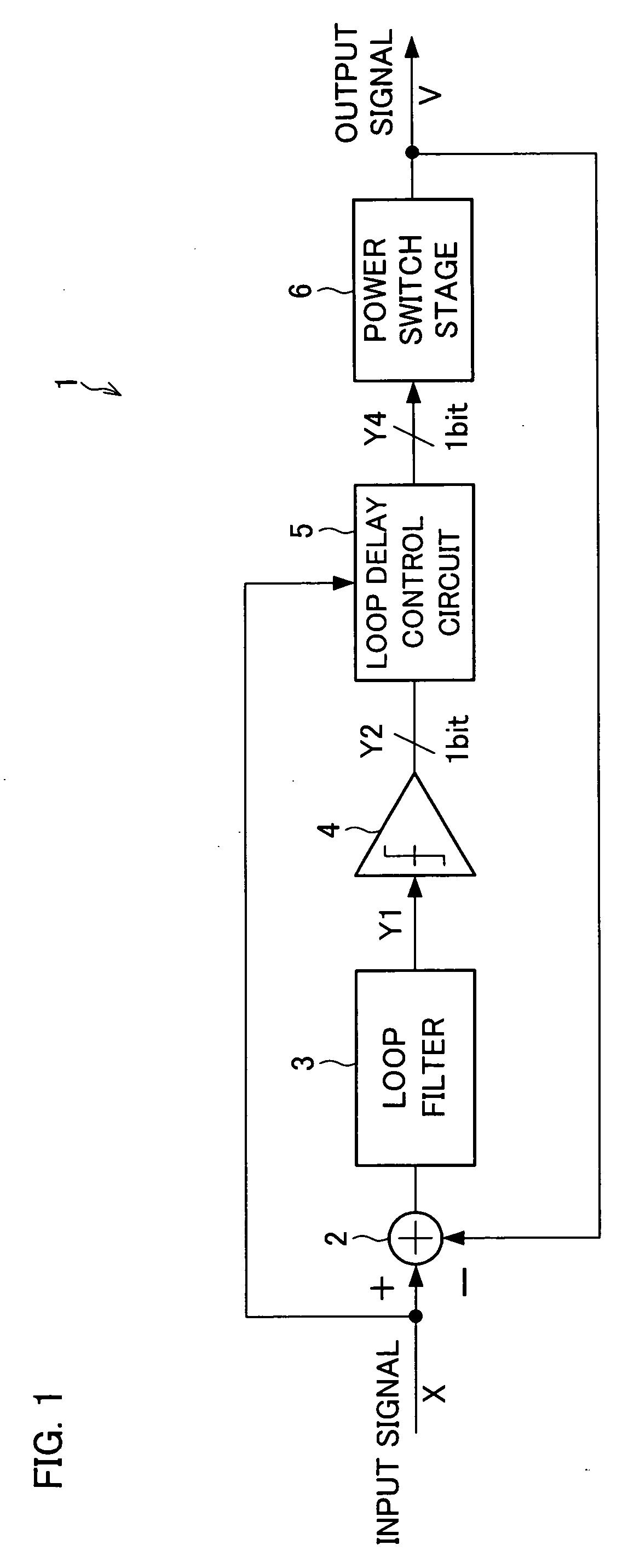 Delta-sigma modulator and its application to switching amplification circuit