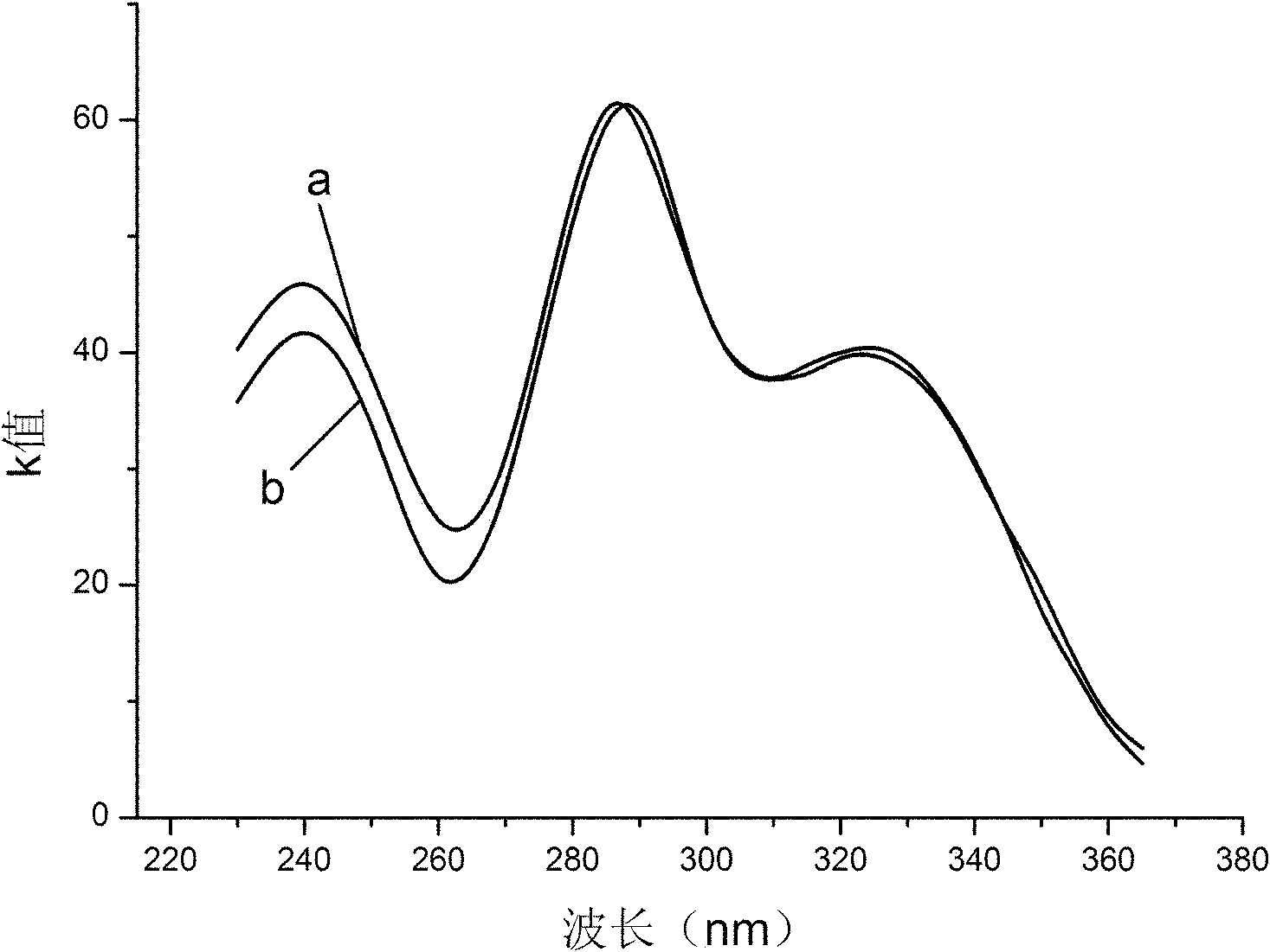Method for preparing crude 2-hydroxy-4-methoxybenzophenone