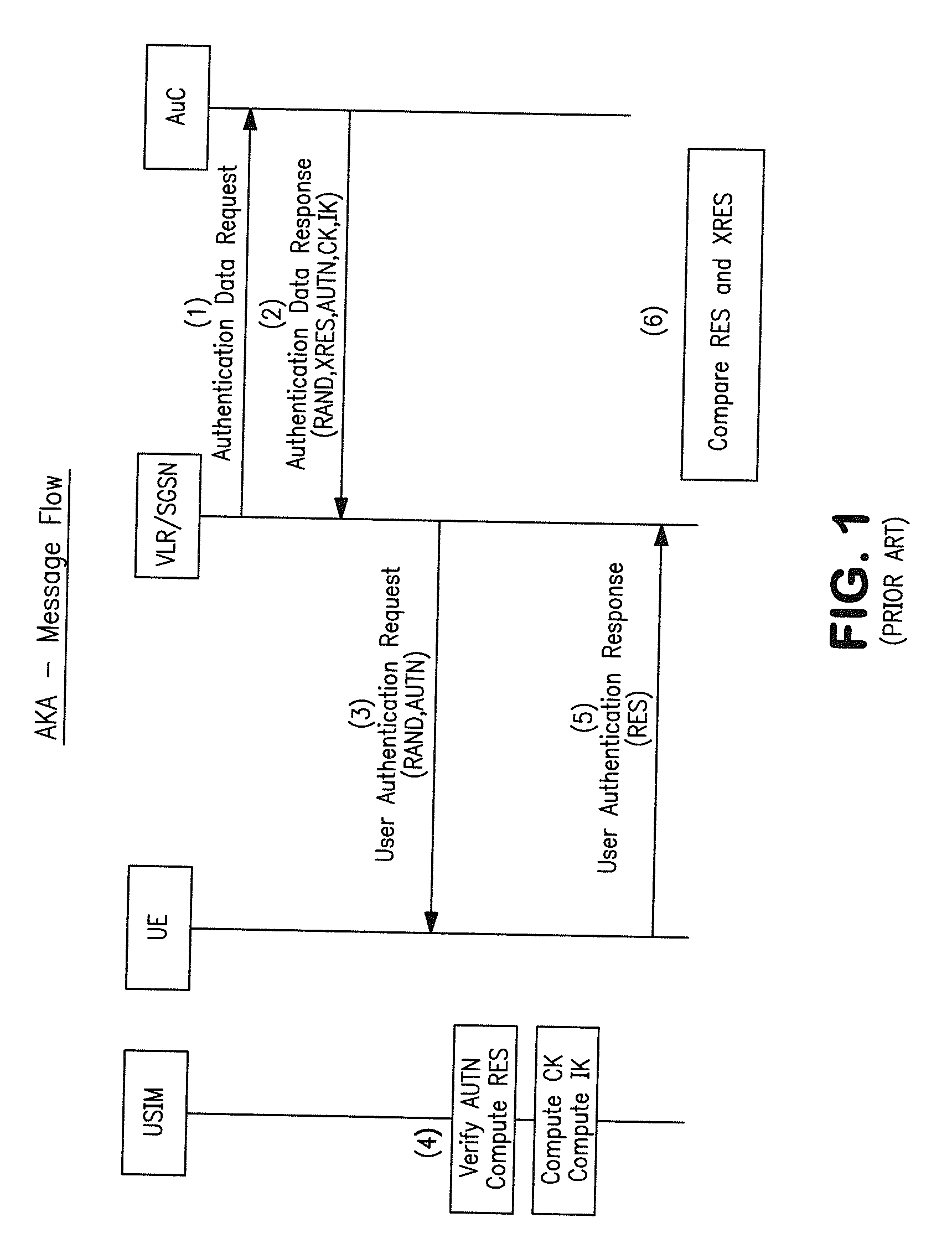 Apparatus and methods for recordation of device history across multiple software emulations