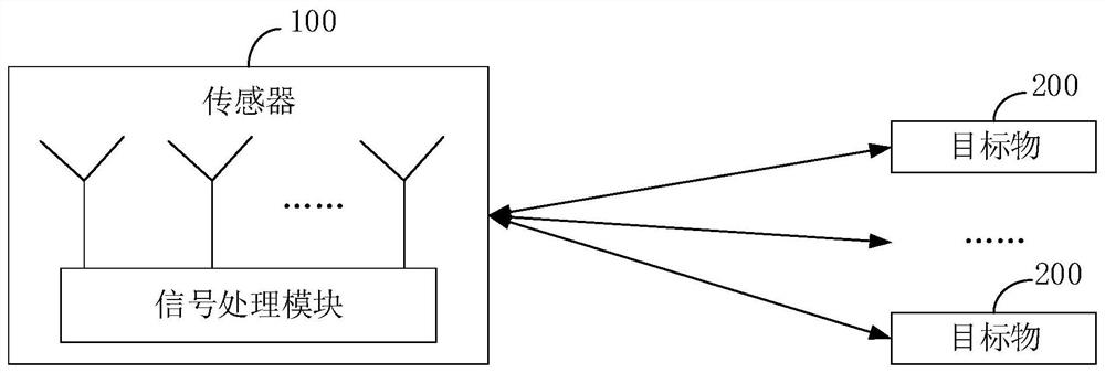 Method for determining azimuth angle of target object, computer equipment and storage medium