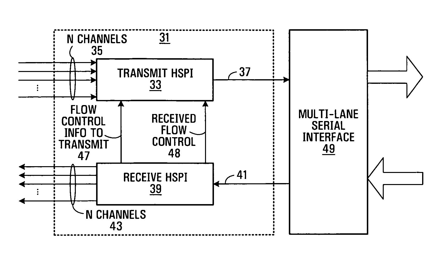 High speed packet interface and method