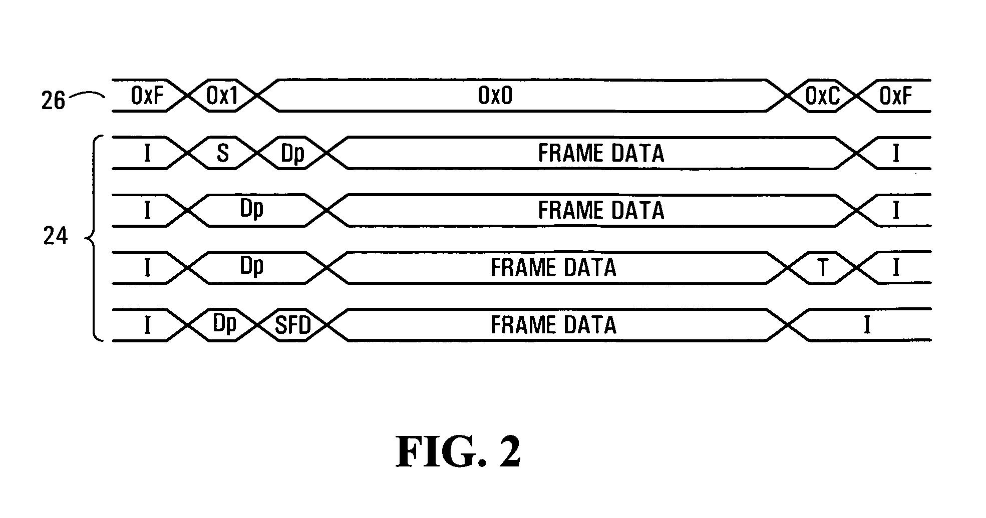 High speed packet interface and method