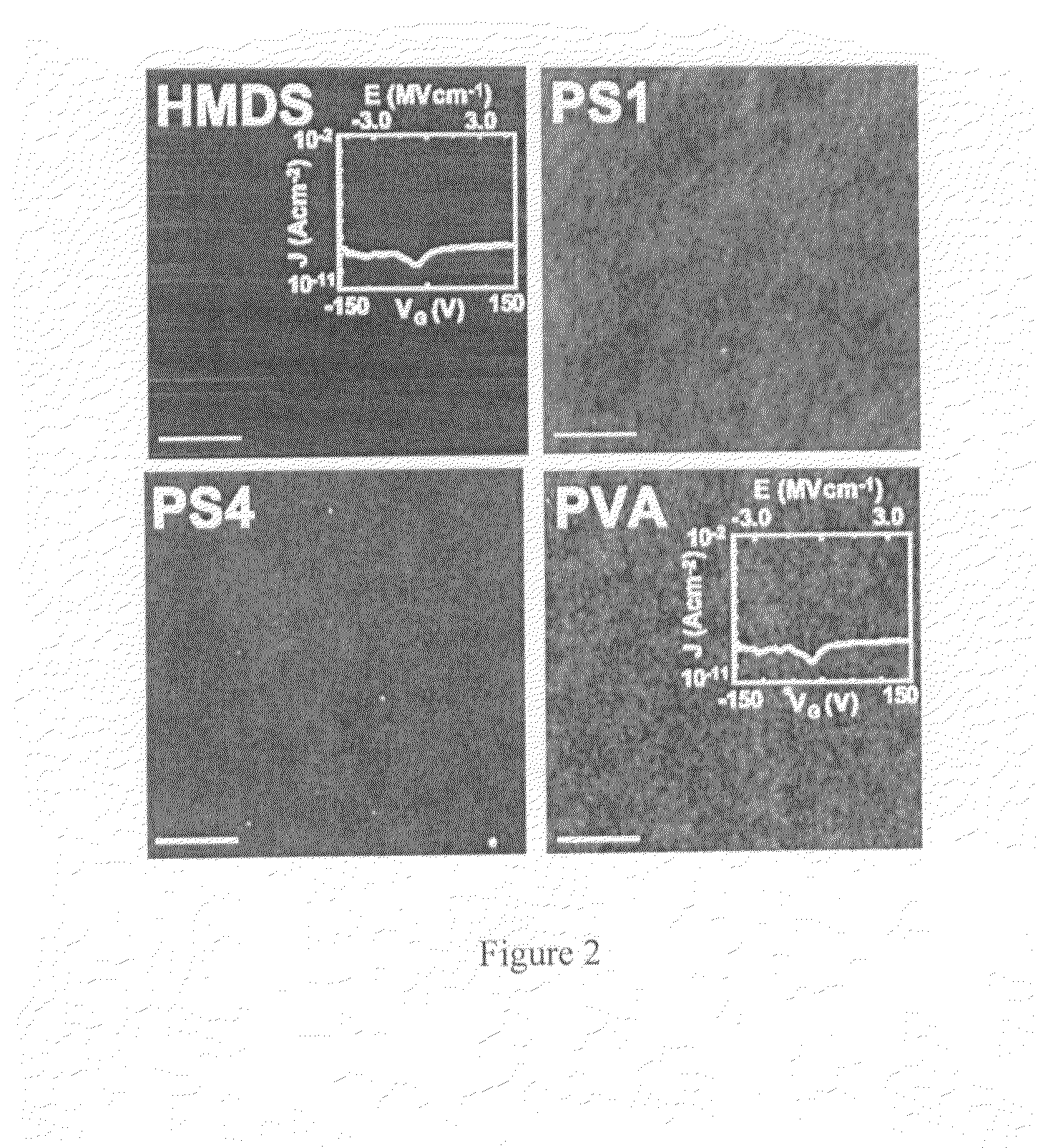 Gate dielectric structures, organic semiconductors, thin film transistors and related methods