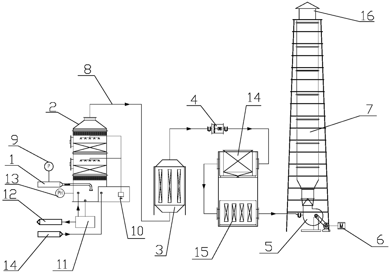 VOCs incineration waste gas treatment method and device