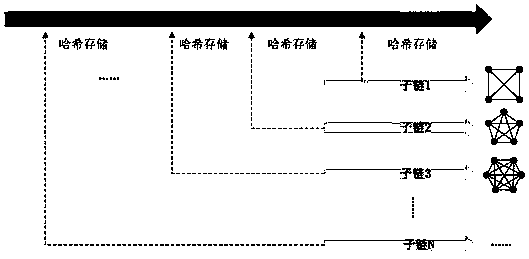 Distributed power generation energy management method based on blockchain double-chain structure