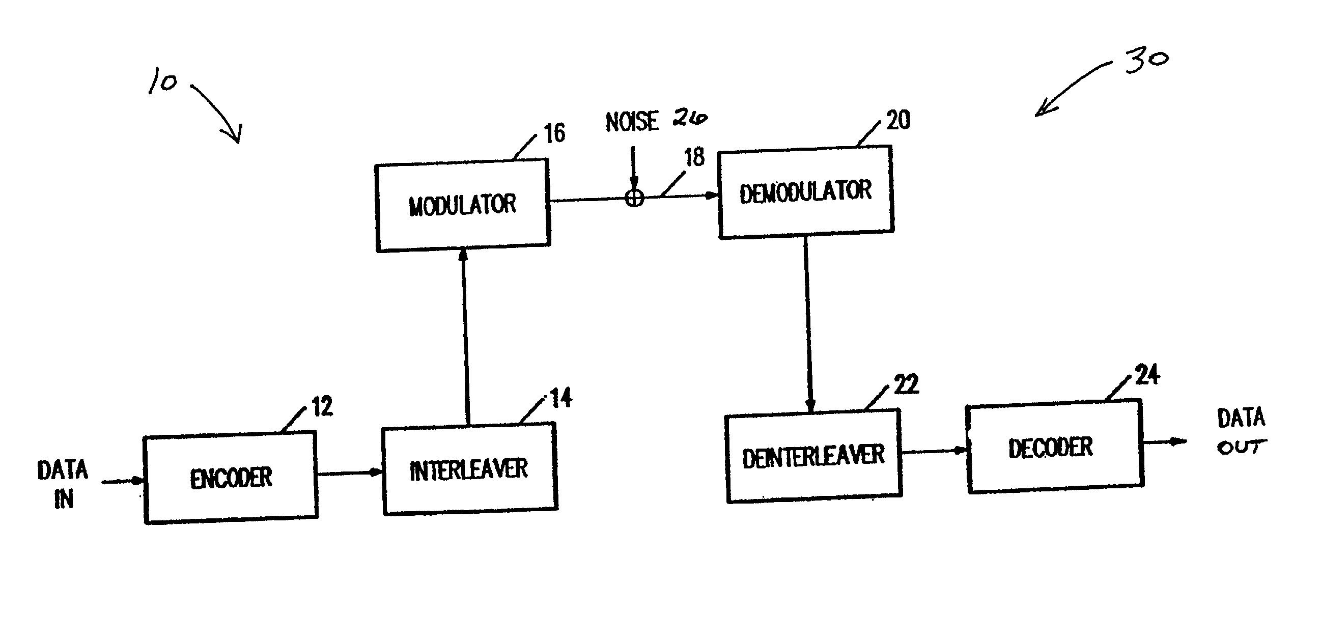 Iterative decoding of differentially modulated symbols