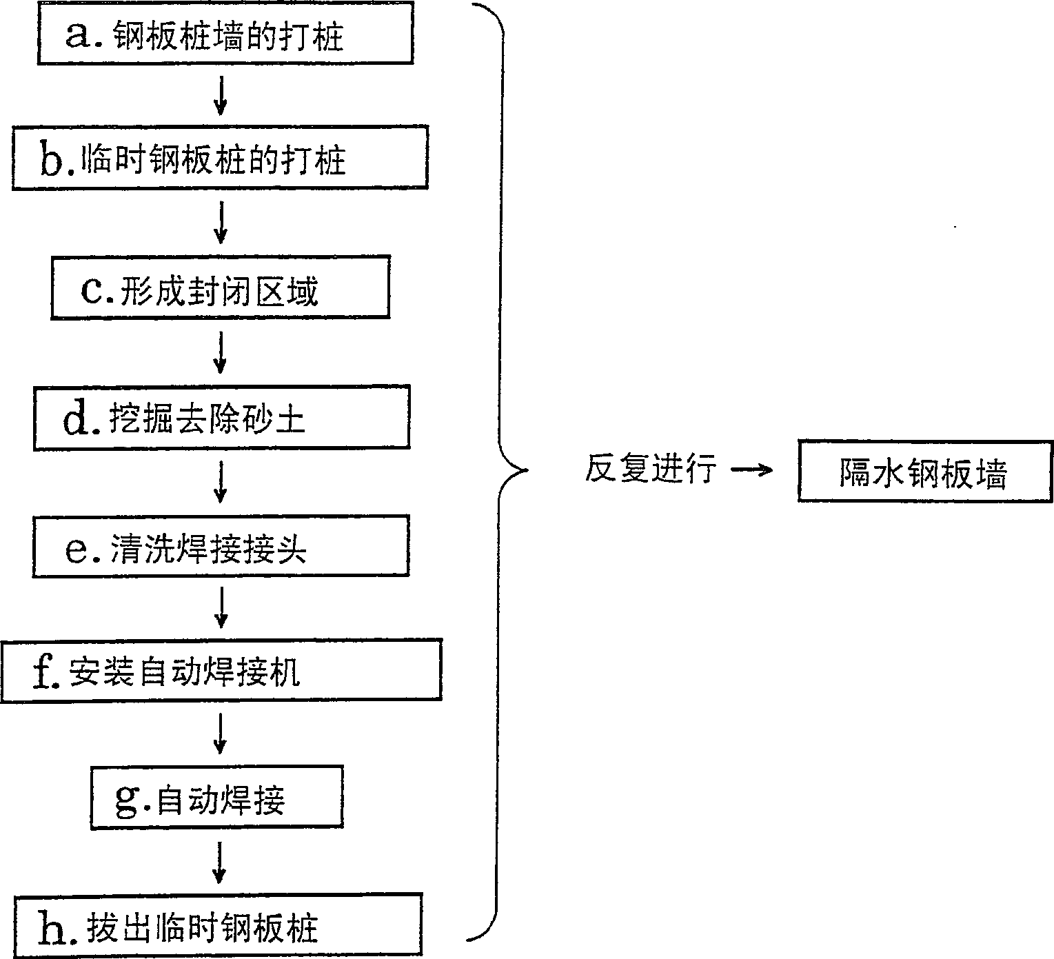 Steel wall and the manufacture method thereof