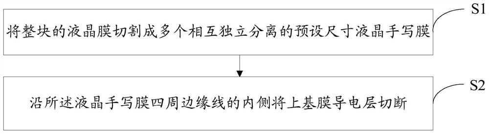 Cutting method of liquid crystal handwriting film and liquid crystal handwriting film