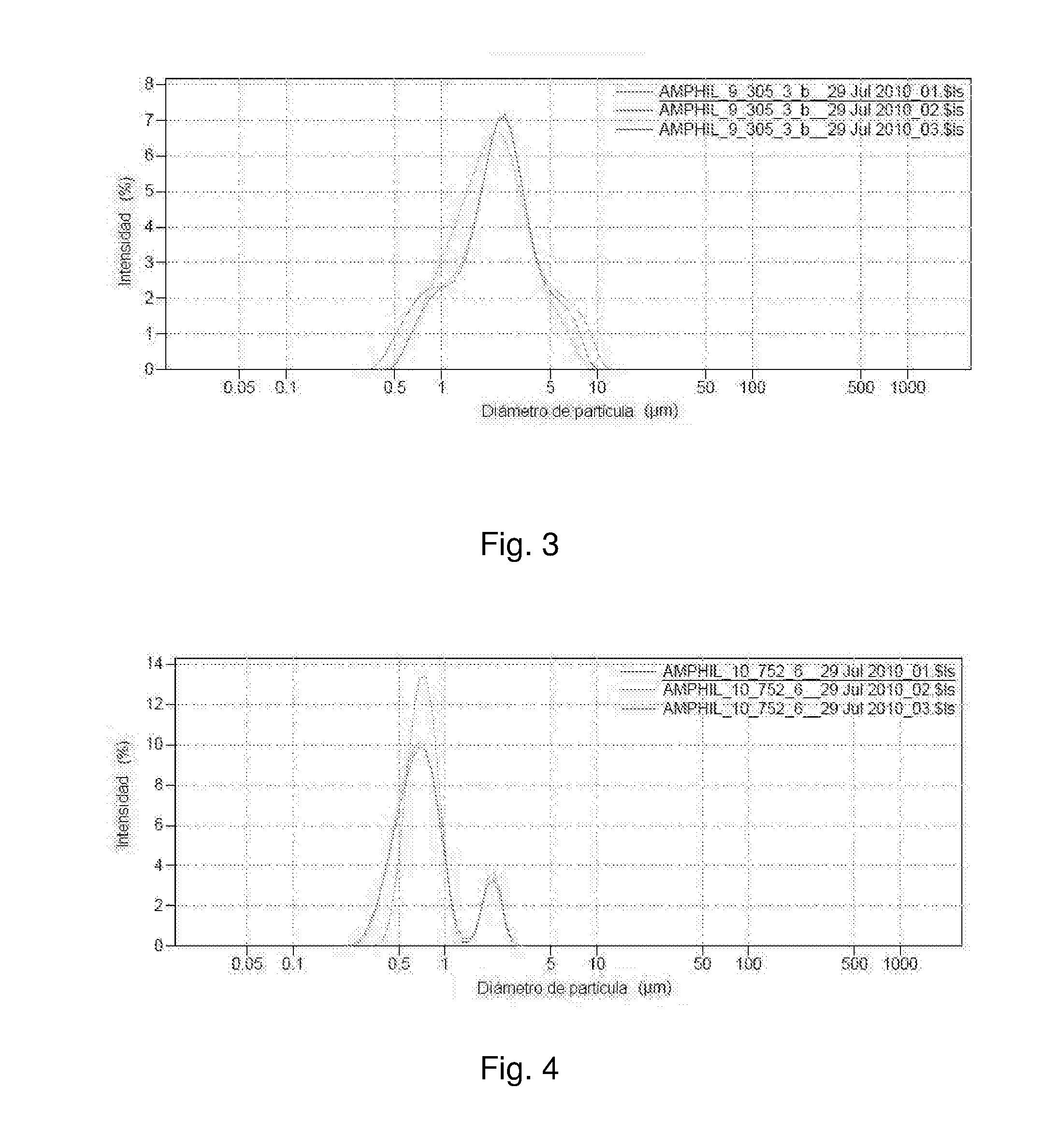 Method for producing a microencapsulate and corresponding reactive amphiphilic compound, microencapsulate and composition
