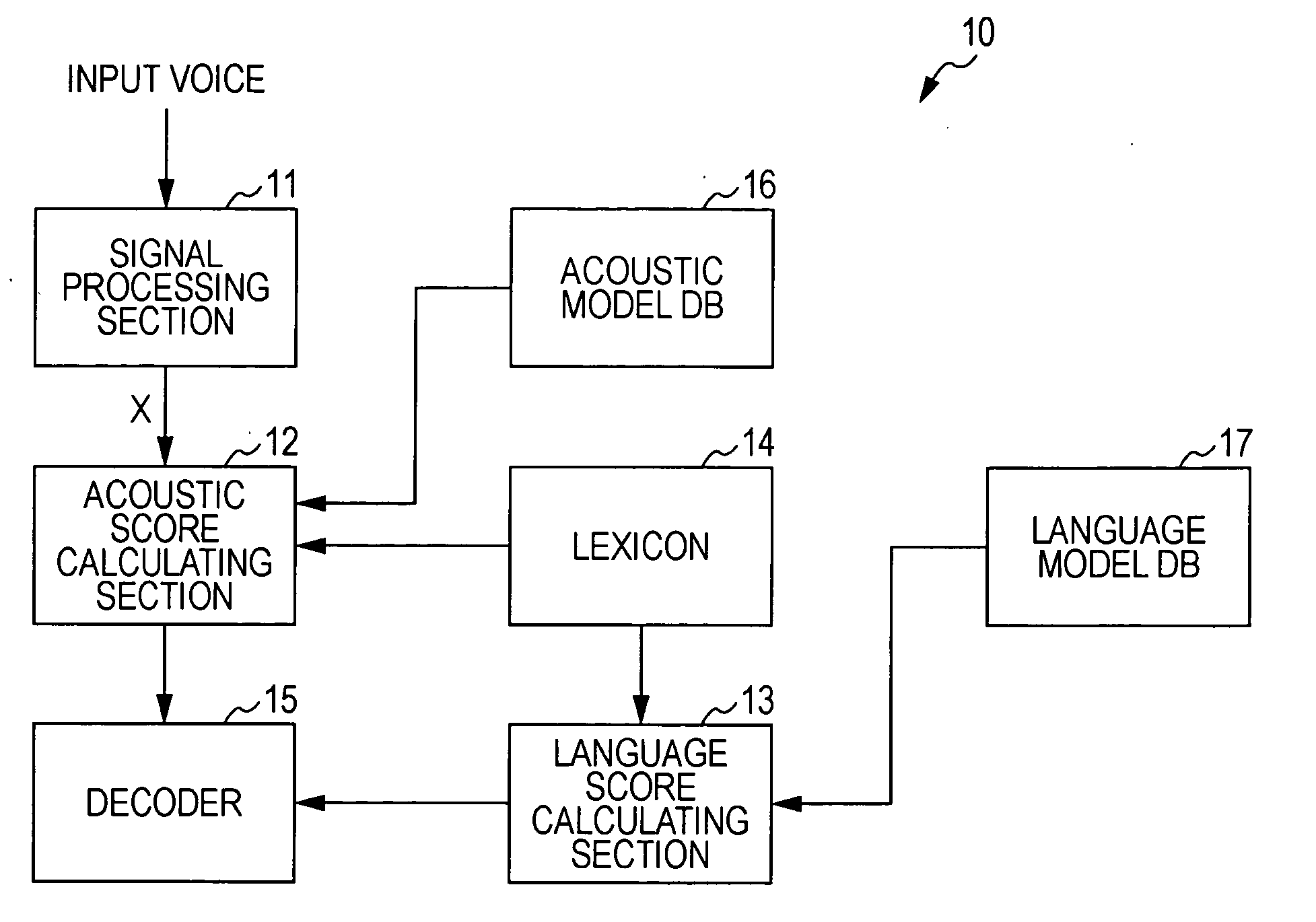 Voice recognition device and voice recognition method, language model generating device and language model generating method, and computer program