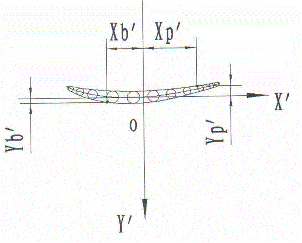 Method for preparing tenon-free depth end bent blade