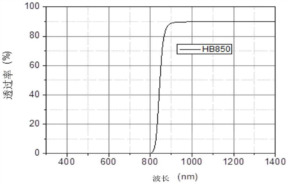 An ultra-broadband cut-off filter with adjustable passband