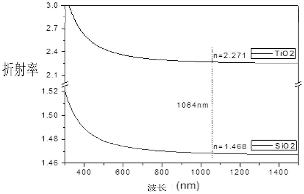 An ultra-broadband cut-off filter with adjustable passband