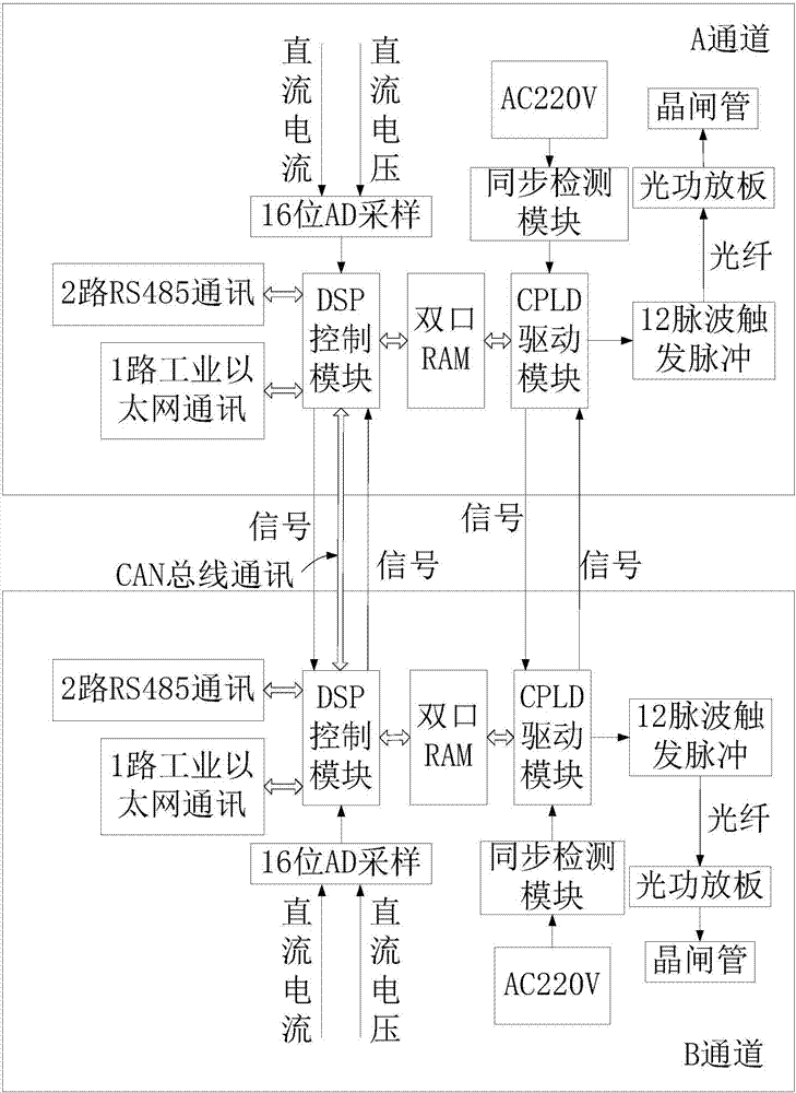 Intelligent large-power rectification equipment control system