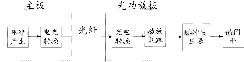 Intelligent large-power rectification equipment control system