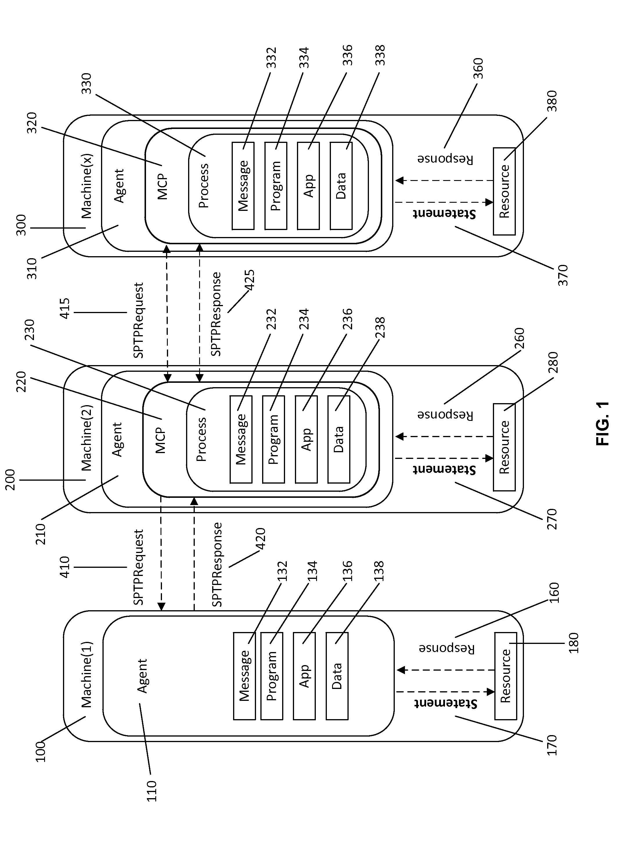 Systems and methods for metadata-driven command processor and structured program transfer protocol