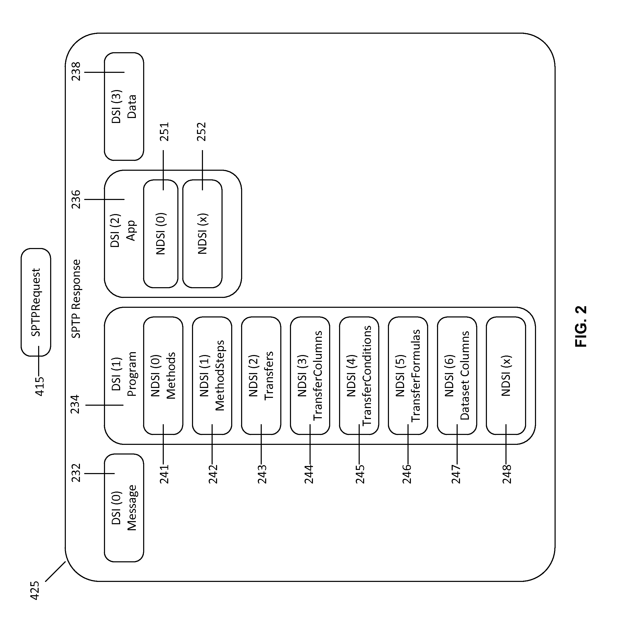 Systems and methods for metadata-driven command processor and structured program transfer protocol