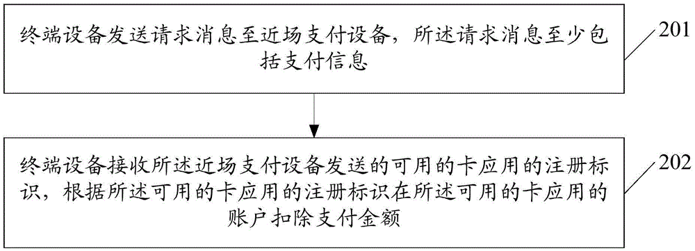 Near field payment method, and related equipment and system