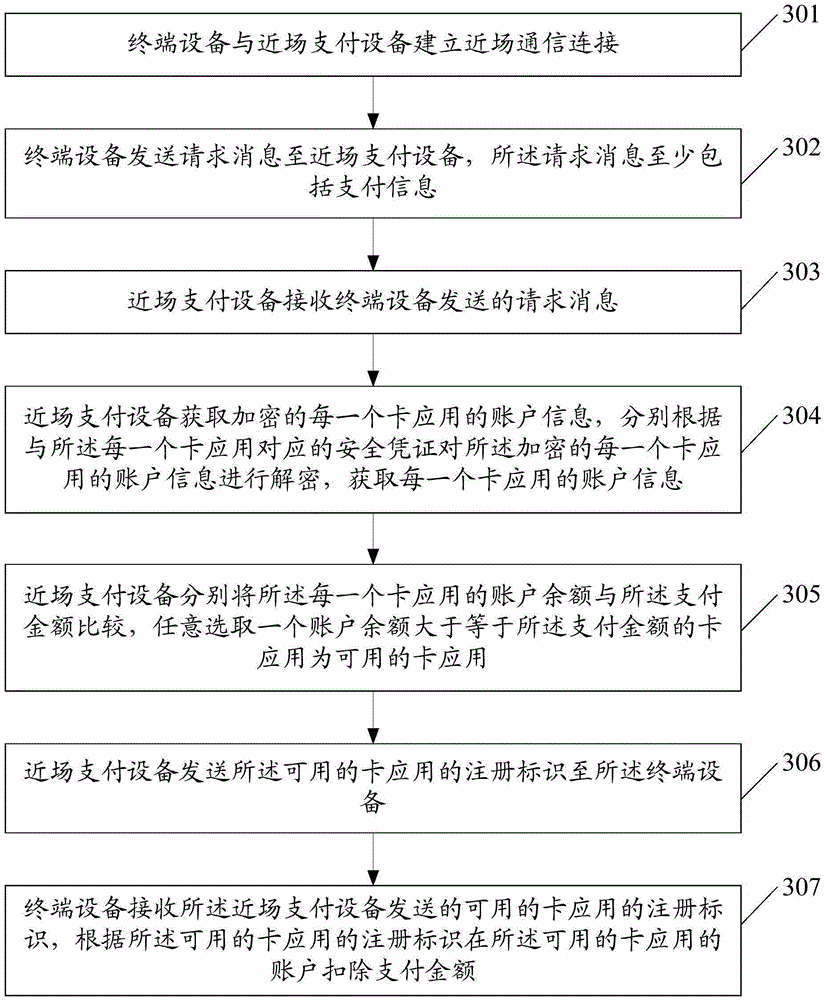 Near field payment method, and related equipment and system