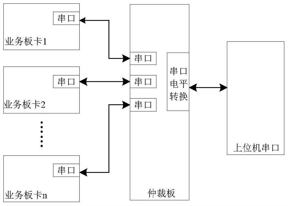 Communication circuit and communication method of shared serial port