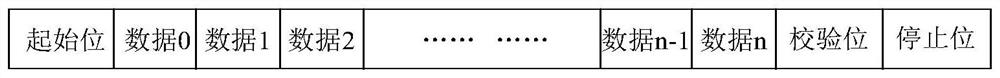 Communication circuit and communication method of shared serial port