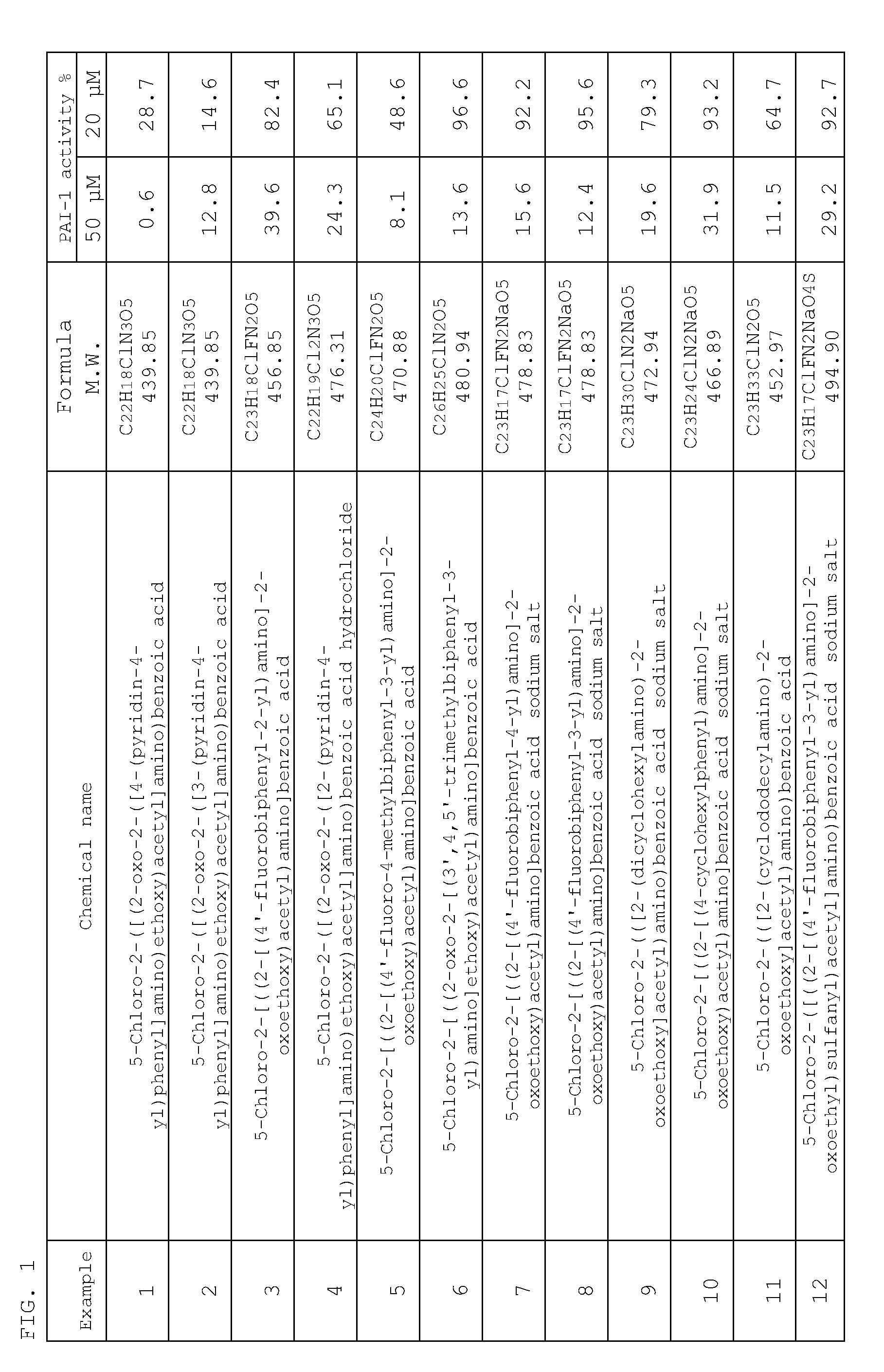 Inhibitor of plasminogen activator inhibitor-1