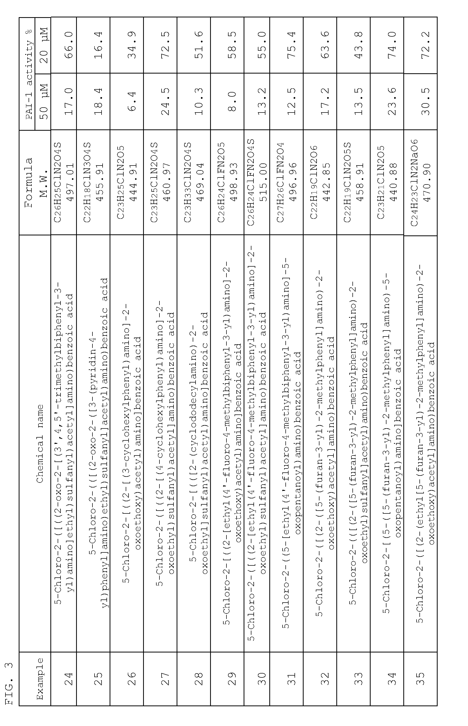 Inhibitor of plasminogen activator inhibitor-1