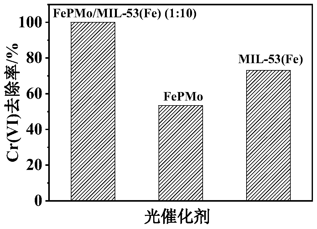 MOF-based composite material and preparation method and application thereof