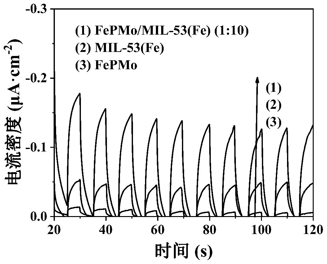 MOF-based composite material and preparation method and application thereof