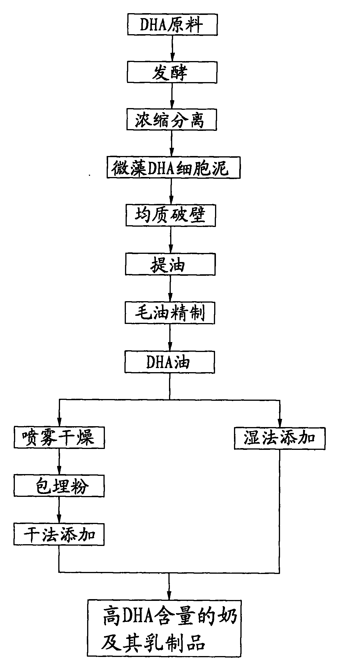 Microalgae whole cell powder for making mammals produce DHA milk in high yield and preparation method thereof